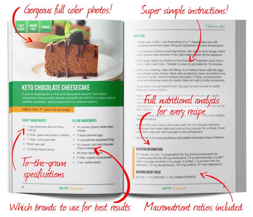 Keto Desserts Recipe Book.